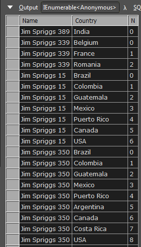 Users and countries with index