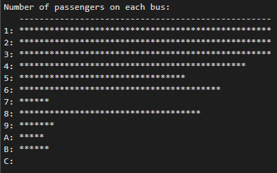 Passengers per bus
